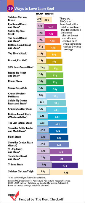 29-ways-to-love-lean-beef